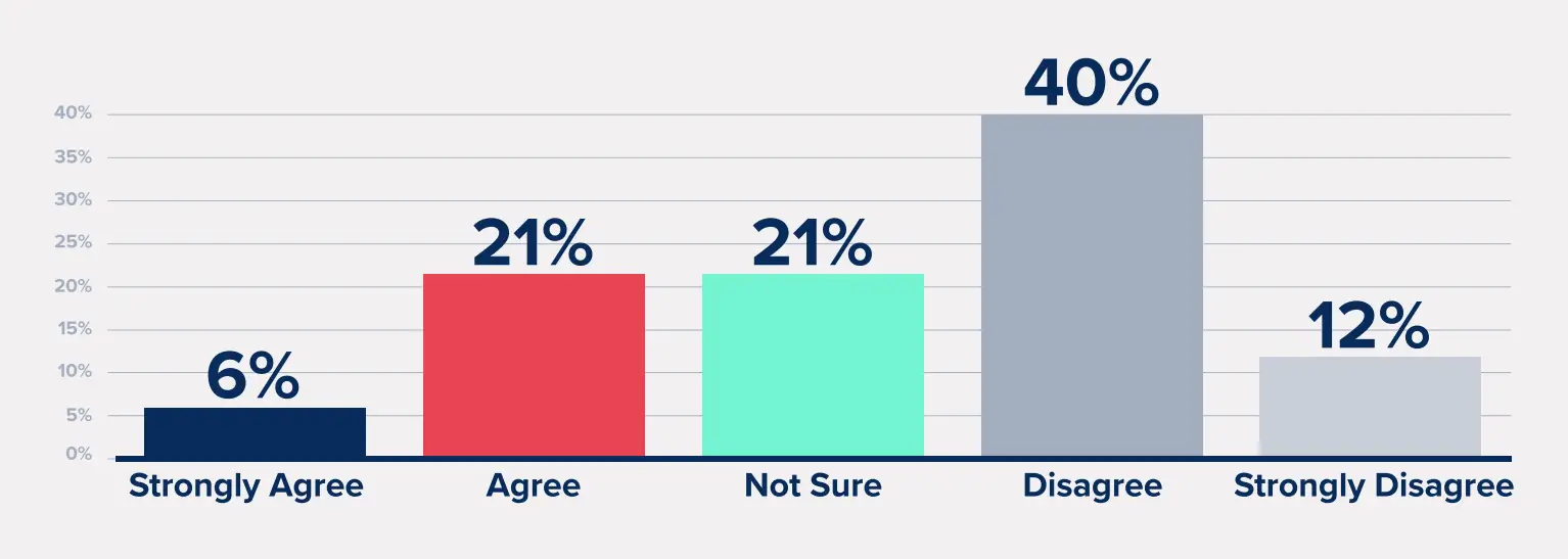 Our-recruitment-process-is-data-driven -online-tests-video-interview-scoring